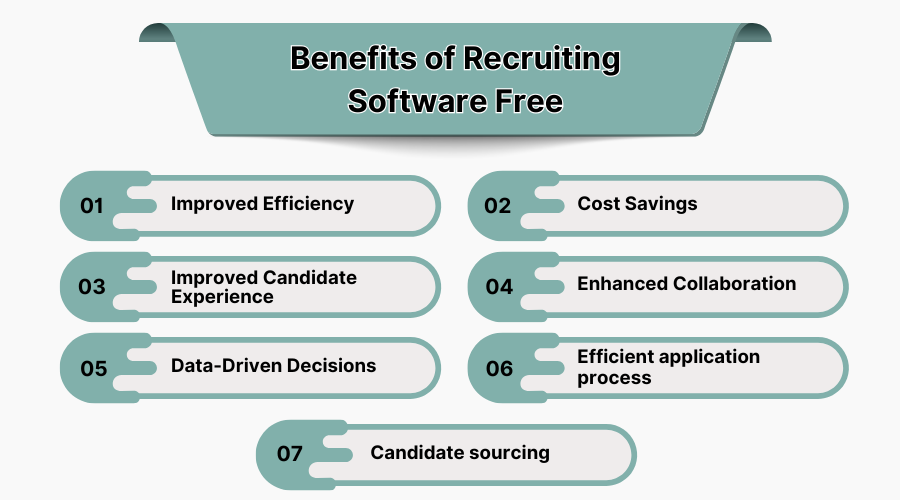 Benefits of Recruiting Software Free